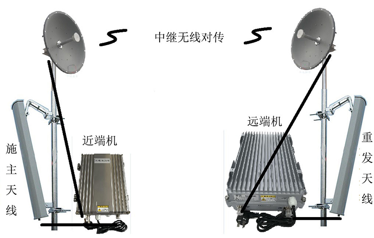 齐干却勒街道智能无线拉远移频中继直放站近端机远端机